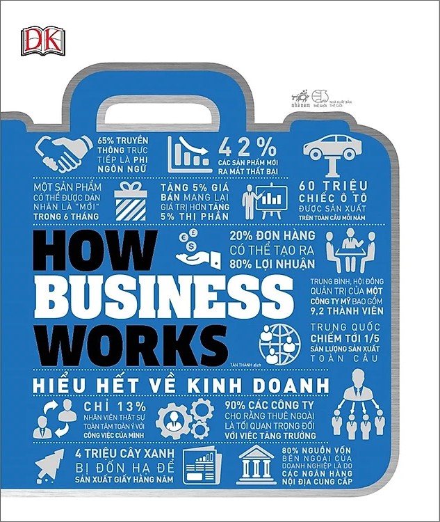 hieu-het-ve-kinh-doanh-dk